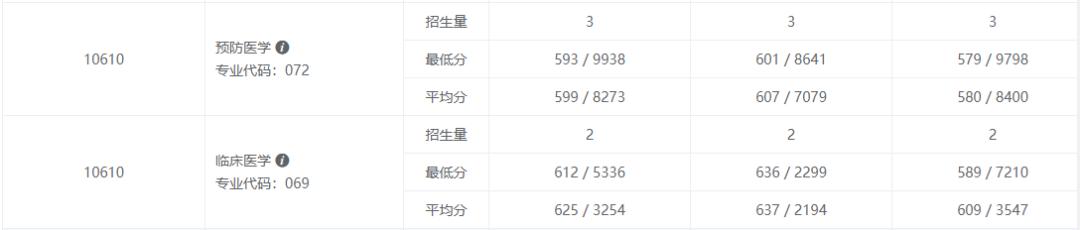 以后想出来当医生要报考什么专业,想考能做手术的医生要考什么专业