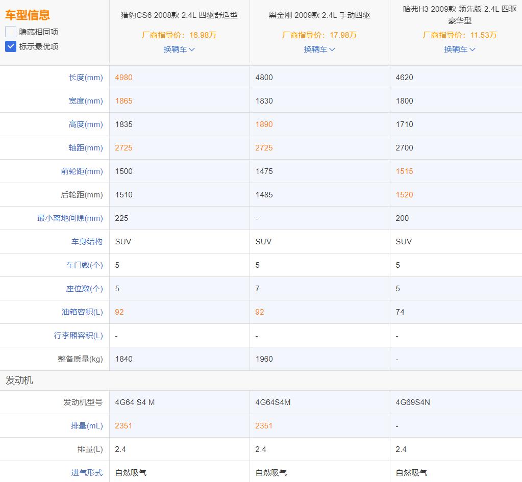 军工品牌猎豹汽车如何,猎豹汽车曾经的辉煌