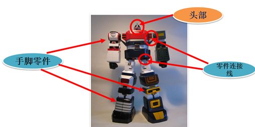 学过的东西立刻忘记了怎么办,学习策略及方法