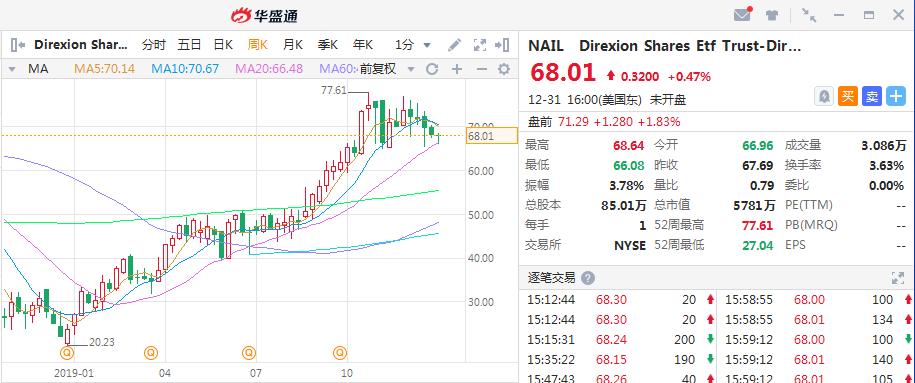今年涨得最好的etf,最近五年表现最好的etf