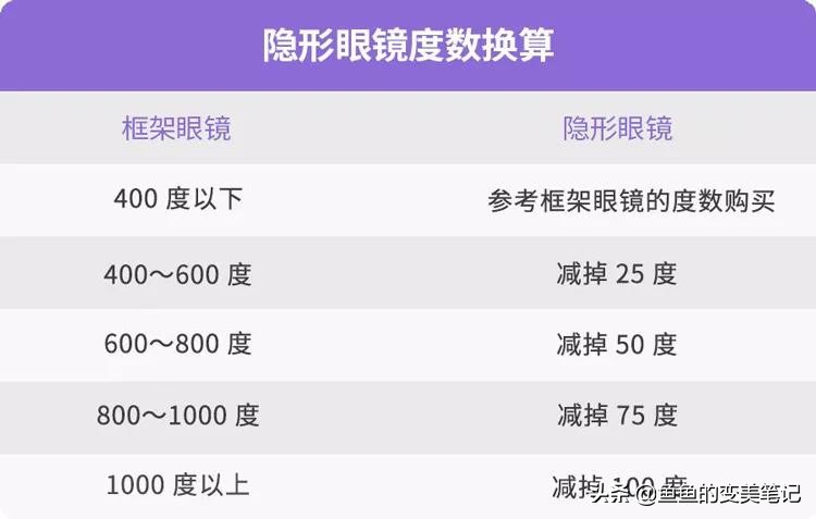 怎么选美瞳和护理美瞳,如何选择美瞳和妆容