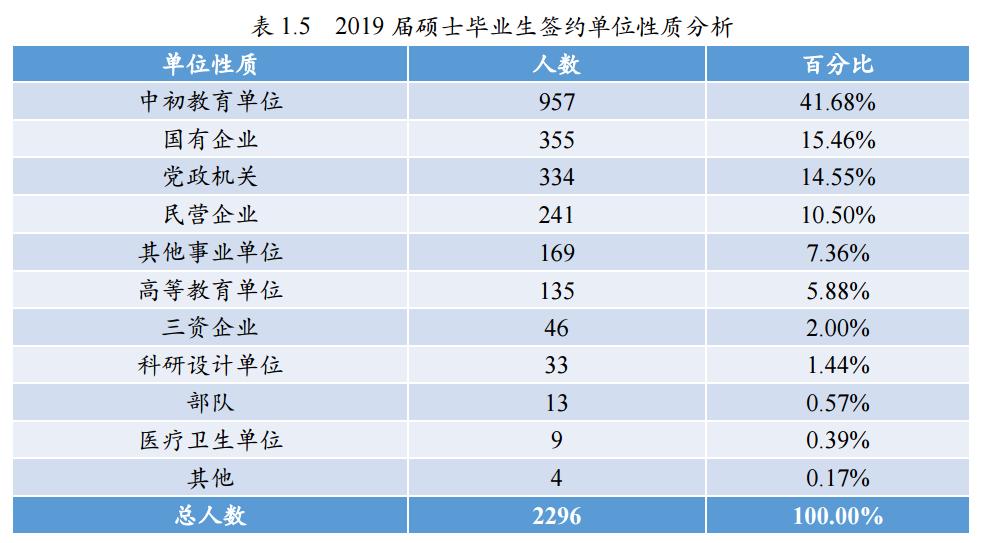 师范大学未来就业状况,北京师范大学毕业生就业前景
