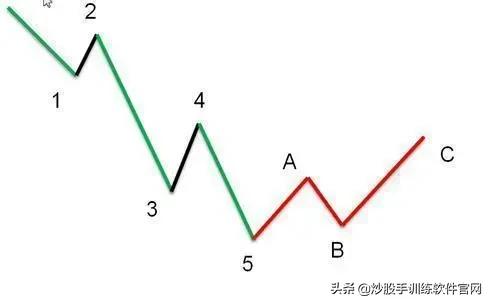 像乌龟一样趴着炒股,像麻雀一样的股票
