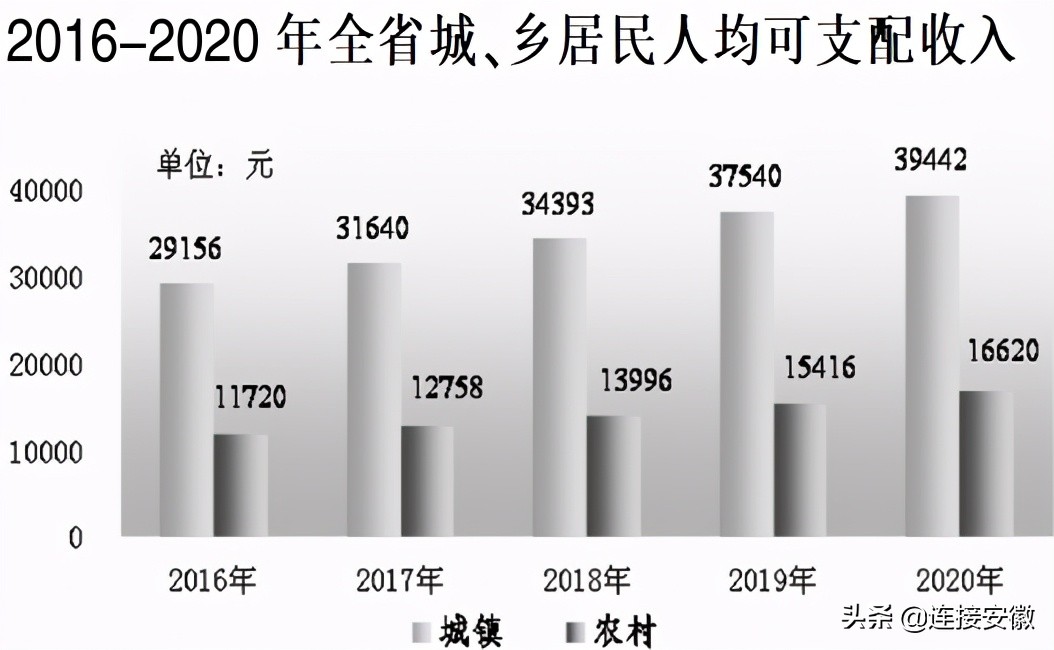 安徽省国民经济统计公报,安徽省2024年统计发展公报