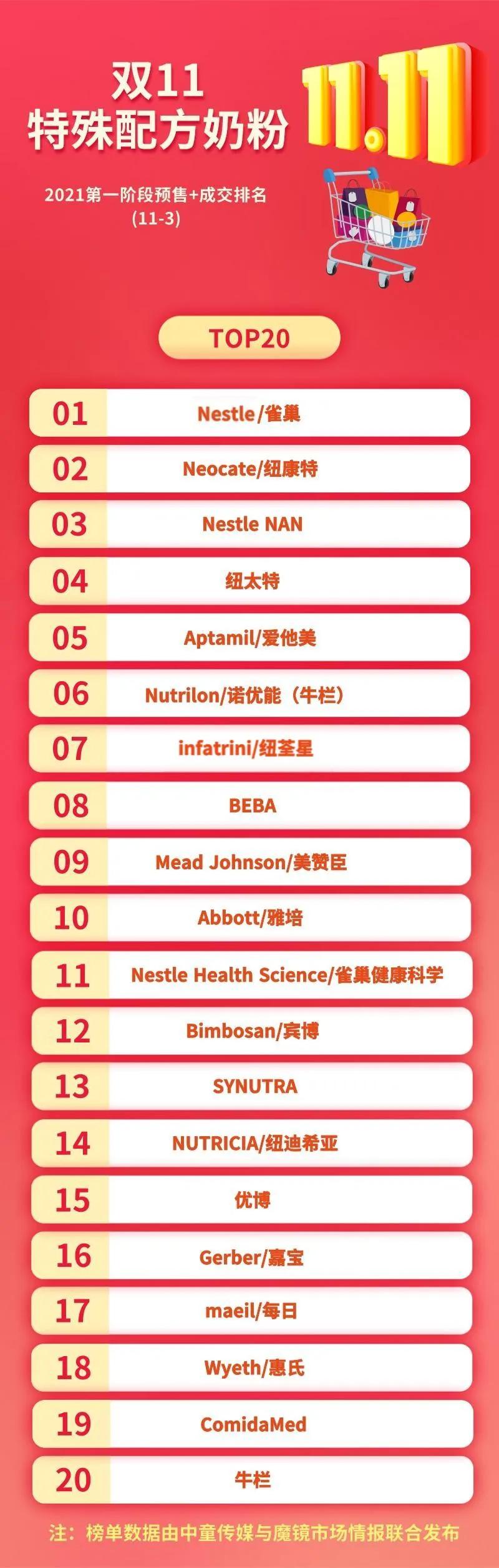 双11战报奶粉,双11婴儿奶粉排名