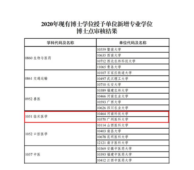 河南科大临床医学专业怎么样,河南科大临床医学
