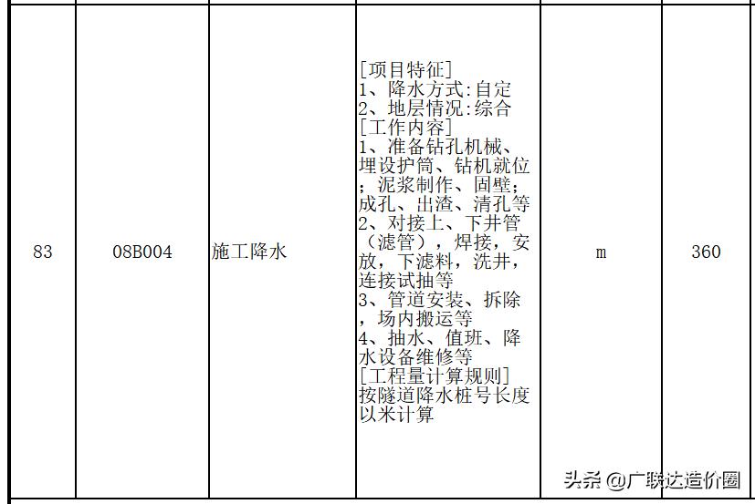 从成本角度讲干工程为什么挣钱,干工程为什么越快越赚钱