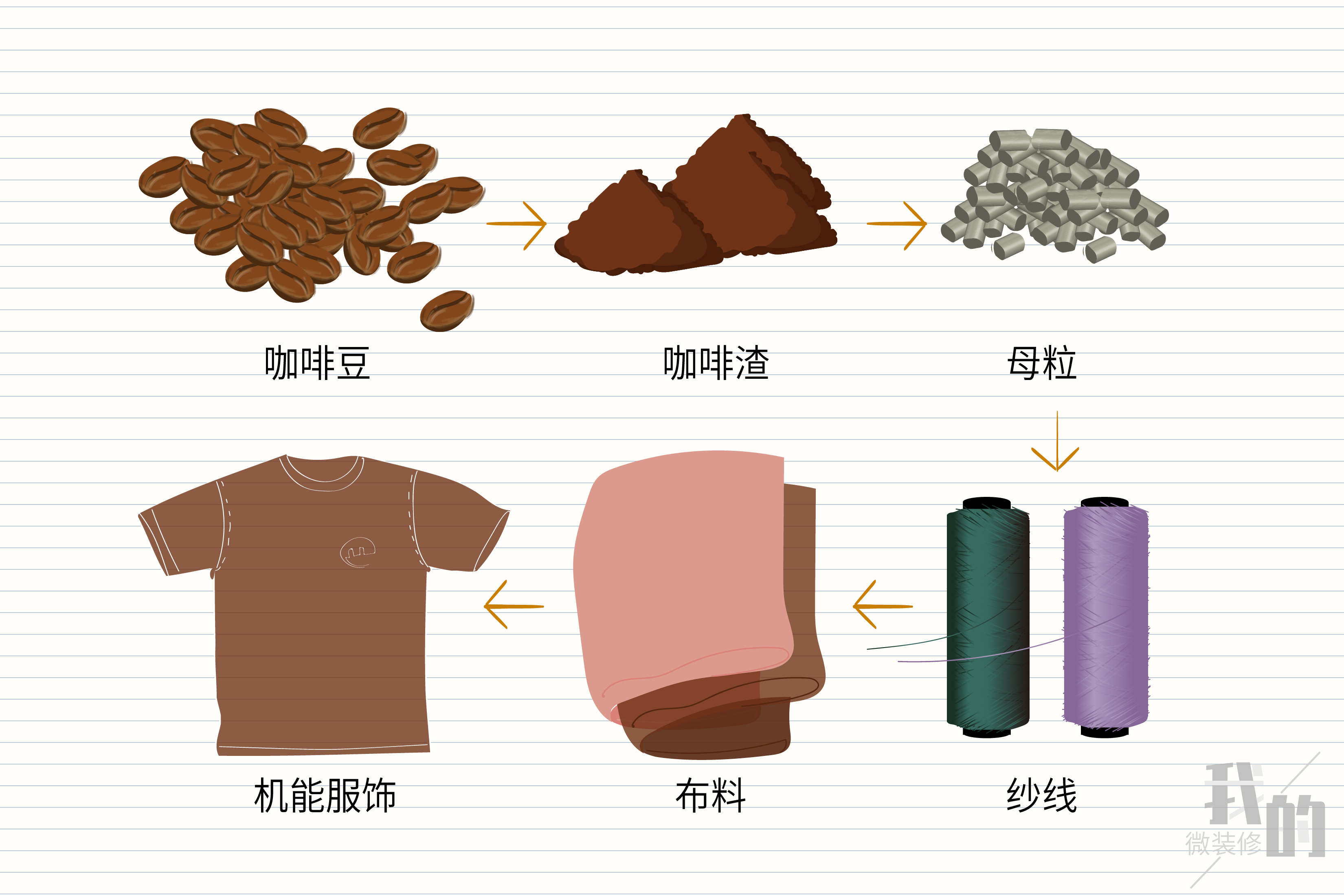 咖啡渣可以利用吗,咖啡渣的用法和用途