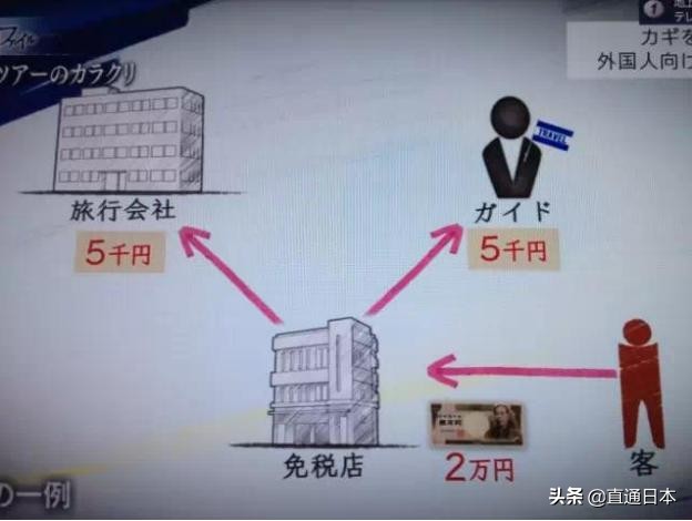 外出旅游注意预防上当受骗,中国公民赴日旅游提醒