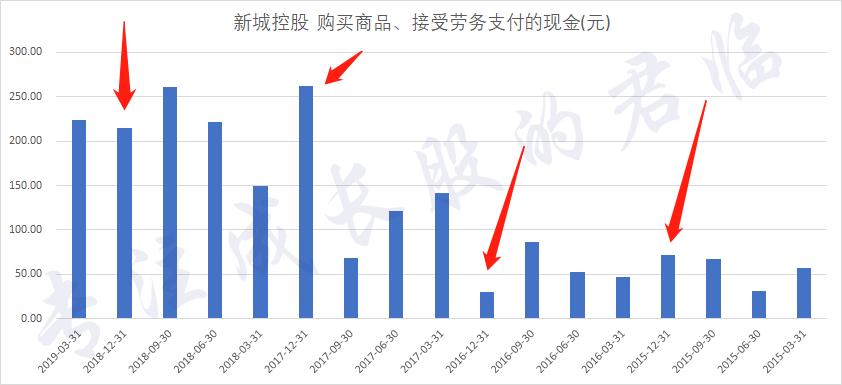 谁在买入股票,谁在买入房产
