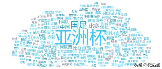 体育热点排行榜,近年体育热门事件