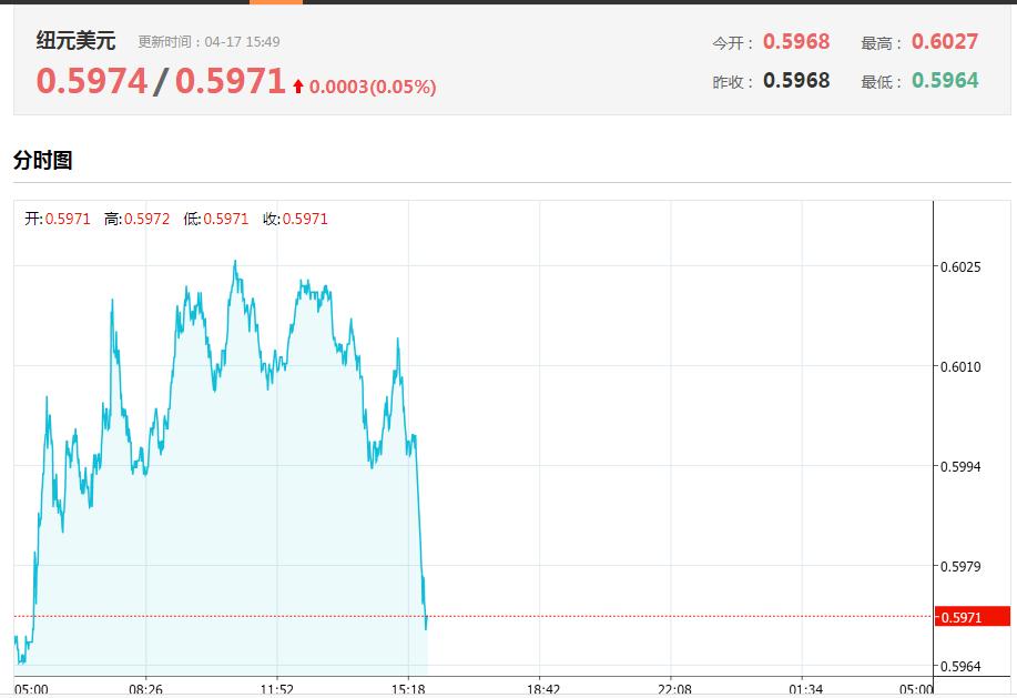 两大利好的消息,两大重磅利好来袭会大涨吗