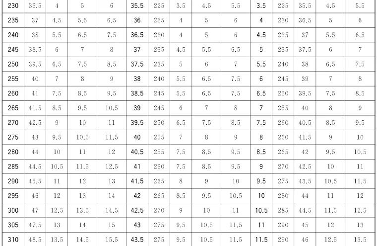 收藏鞋子好方法,怎样收藏鞋子的小妙招