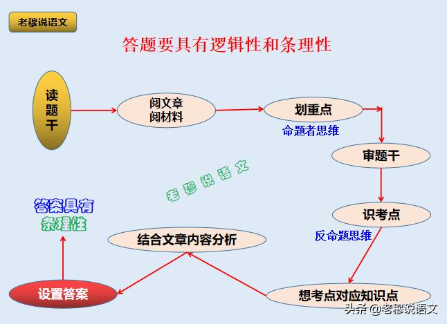 我女儿中考没考上怎么办,农村女孩考不上高中咋办