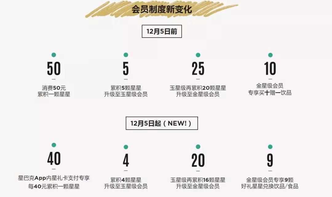 星巴克会有第2次半价的活动吗,星巴克涨价为何还会有人购买