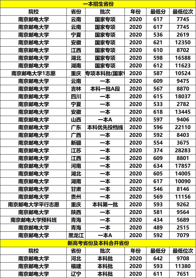 江苏最好的4所普通一本大学，就业好、竞争不激烈，适合普通学生