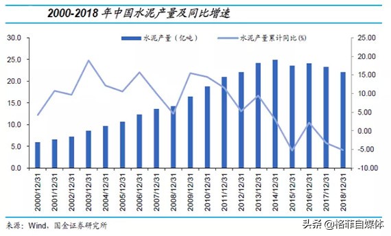 海螺水泥年报预告分析,海螺水泥投资资本回报率分析