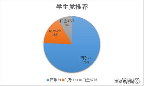 入门三金钢笔谁最耐用,日系钢笔入门推荐