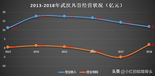 002194武汉凡谷深度分析,武汉凡谷002194目标价