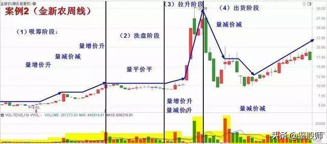 量价的精髓和方法,量价交易精髓分析