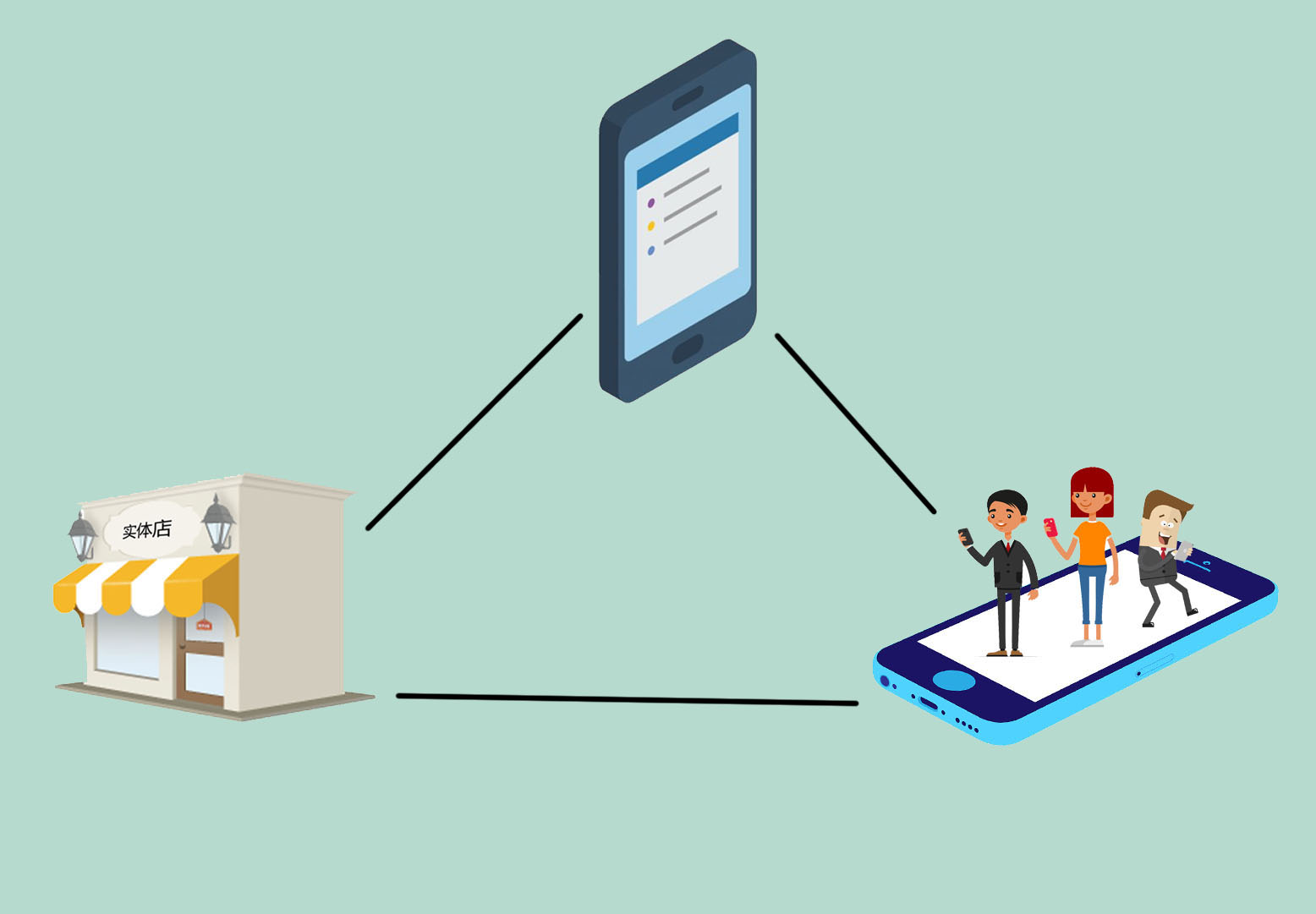 零售业的大商机,未来零售业实体店的发展趋势