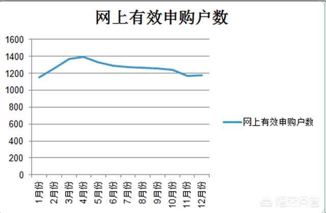 新股首日最多可以涨多少,最新新股申购技巧提高中签率