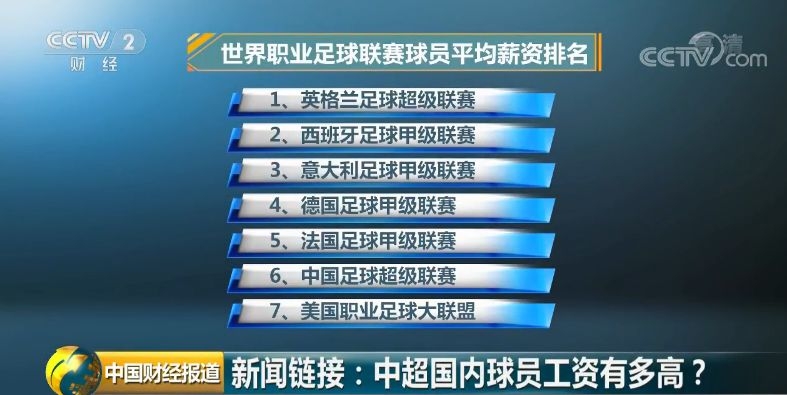 曝中国足协最严限薪令即将发布,中国足协限薪导致大量球员不续约