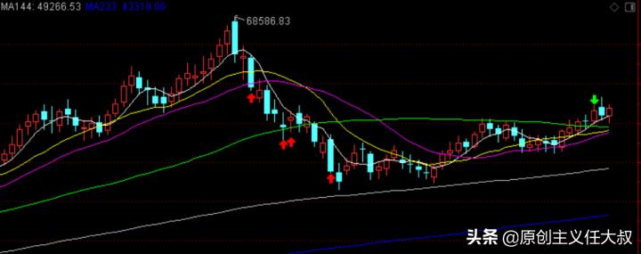 中远海控近期券商评论,中远海控股票行情600111