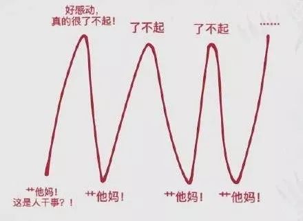 宅在家最简单的抗击疫情方式,疫情在家的第15天