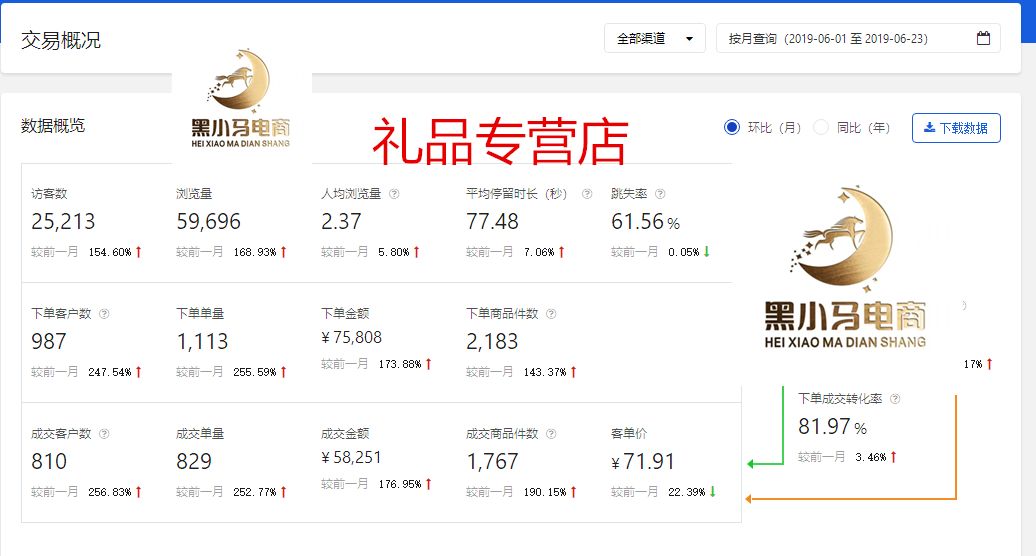 淘宝无货源从入门到精通 (无货源淘宝店是什么样的运作模式)