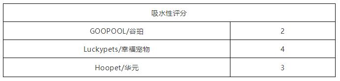 如此残暴的测评路子,这3款某宝销量火爆的宠物浴巾能否hold住?