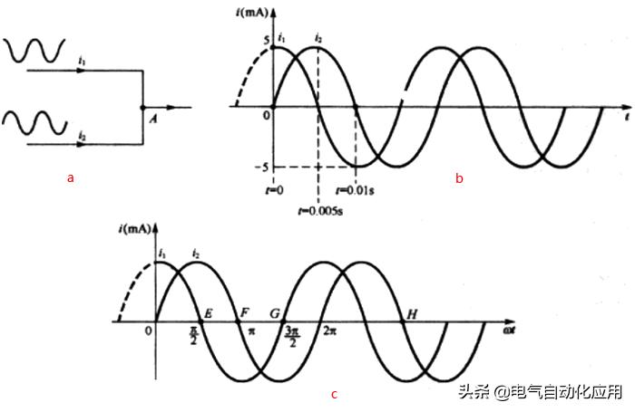 电气自动化基础知识从零开始,电气自动化基础知识从零开始培训