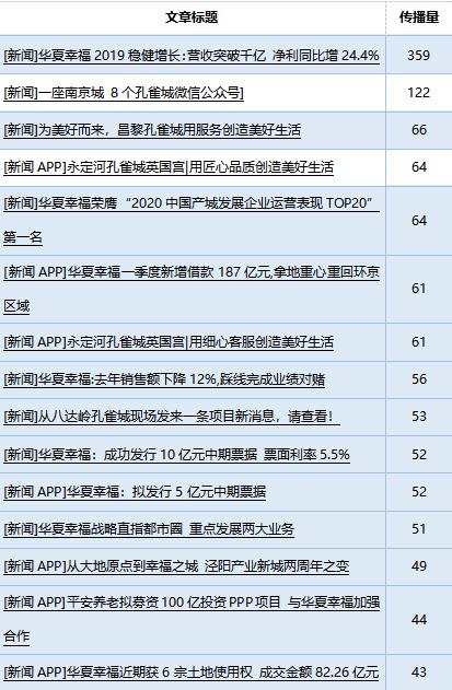 鍗庡骞哥鑸嗘儏,鍗庡骞哥鑲′笢鍑忔寔