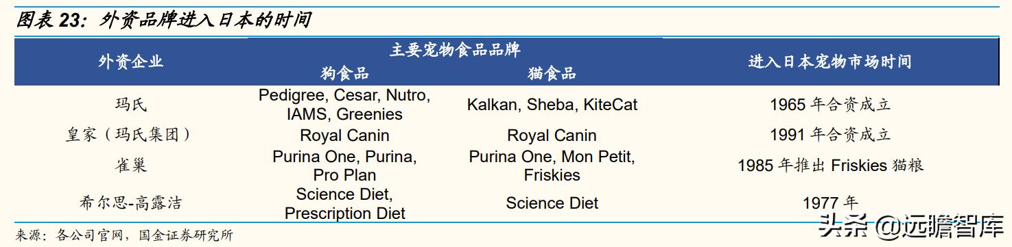国内宠物产品研究现状及趋势分析,宠物行业新国货