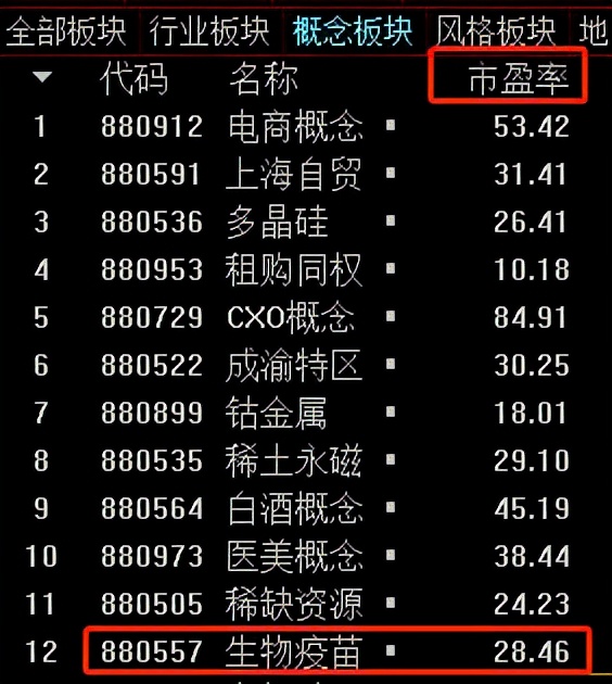 怎么判断新股会不会破发,新股怎么判断好还是不好