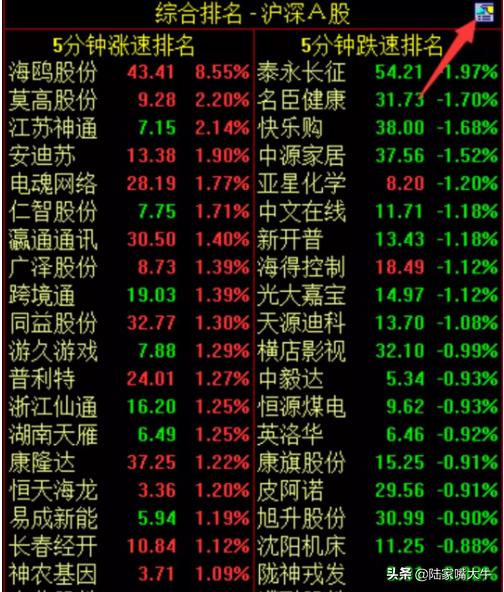 游资大佬炒股经验分析,手把手教你复盘看盘