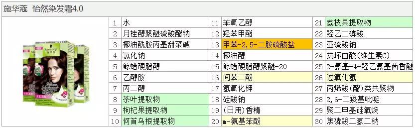 吕安心染发剂,安心染发剂泡泡染