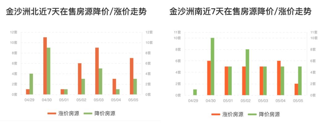 最诡异的地王，最佛系的业主，这就是神奇的金沙洲