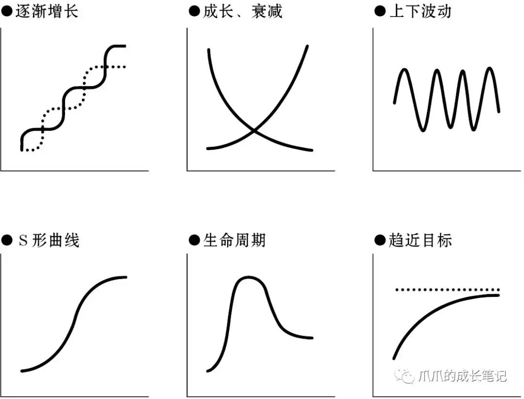 向专业人士学习,掌握高效人士的14项深度思考能力