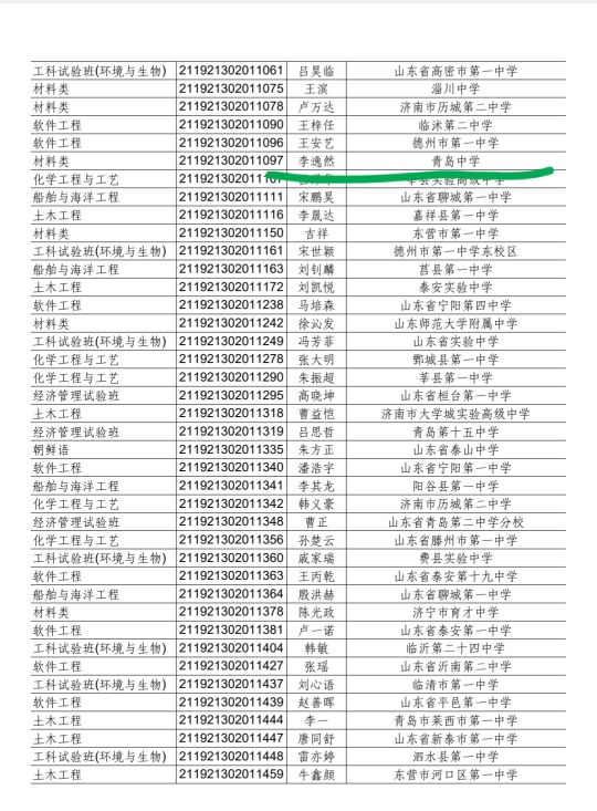 青岛中学的第一届毕业生入围山东、海大和哈工大（威海）综评情况