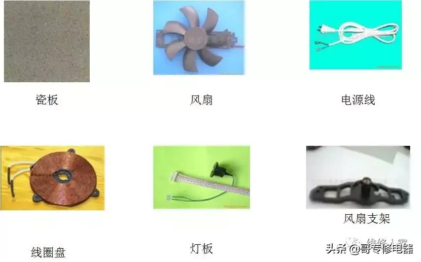 微波炉和电磁炉对加热器皿的要求,微波炉与电磁炉