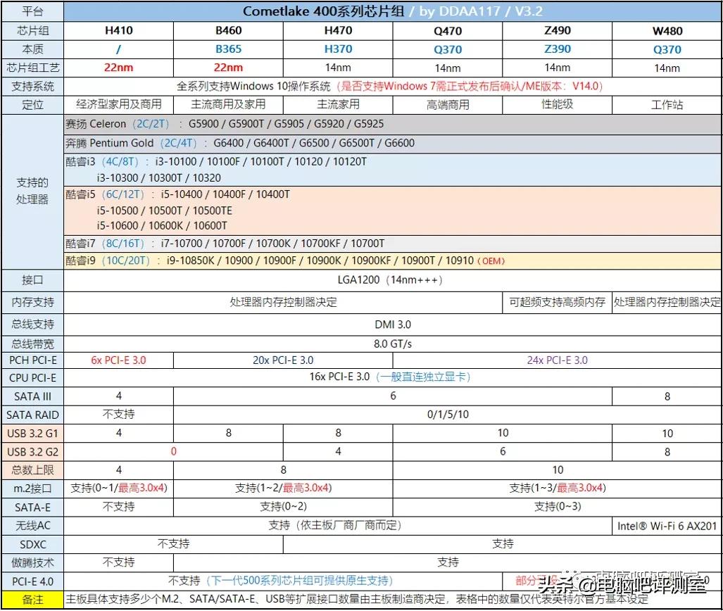2023年装机分析,2021年11月装机配置推荐