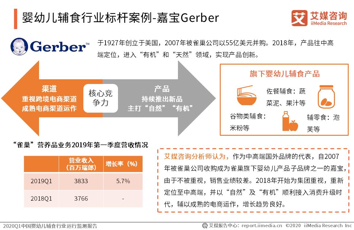 婴幼儿辅食行业标杆案例分析：嘉宝、小皮、英氏、方广、卡夫亨氏