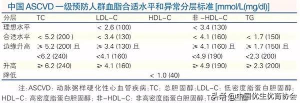 孕期出现高脂血症怎么办,孕期高脂