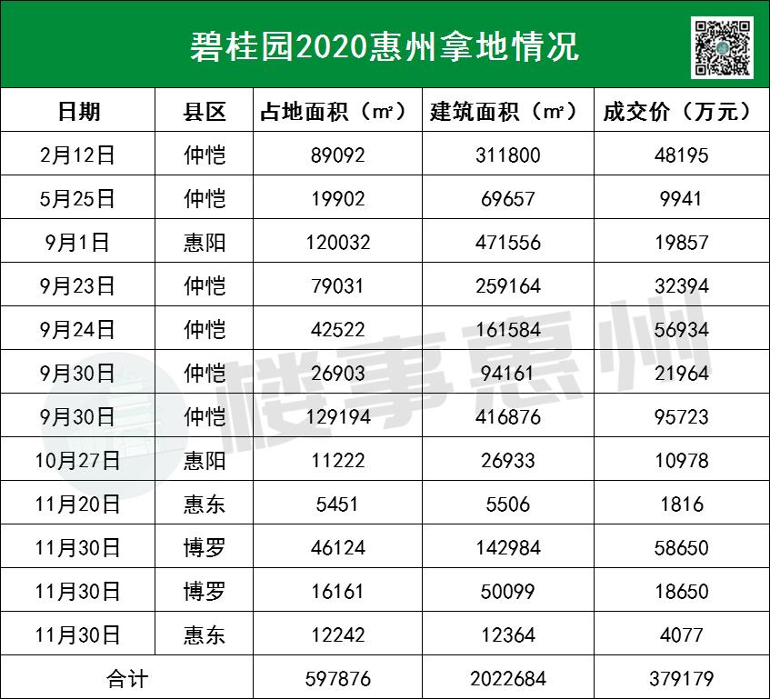2019年土拍排行,上半年土地拍卖排行榜