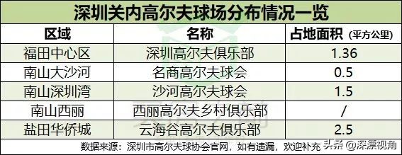 深圳对广东谁赢了,深圳近十年卖地情况