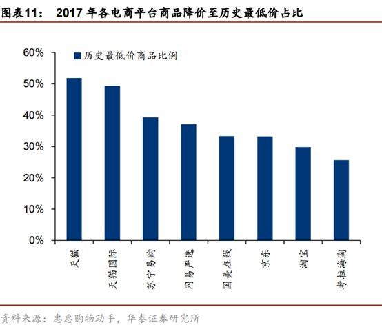 财会学园：双11中国超级互联网巨头开启渠道新玩法！