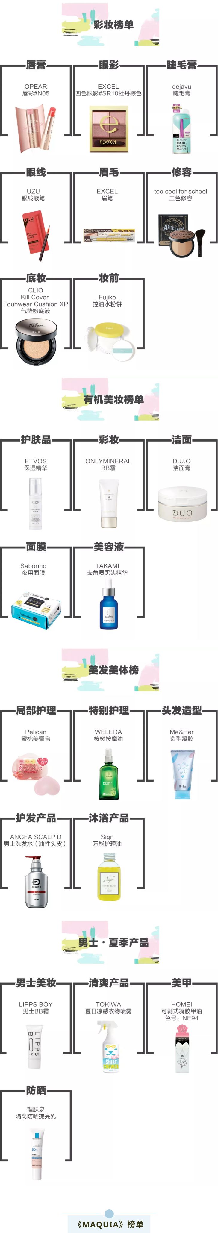 日本cosme彩妆榜单,cosme彩妆排行