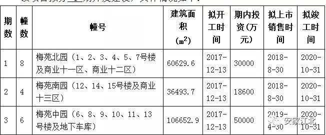 南京江北4号线新楼盘,南京地铁盘怎么样