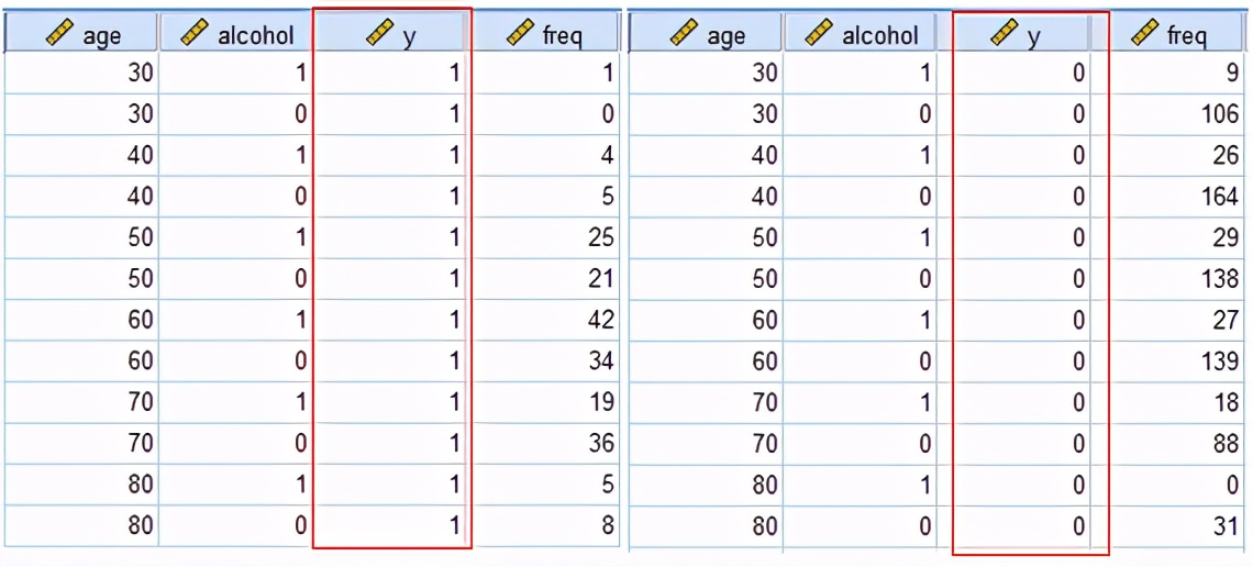 二元logistics回归分析是什么,logistics二元回归需要多少样本